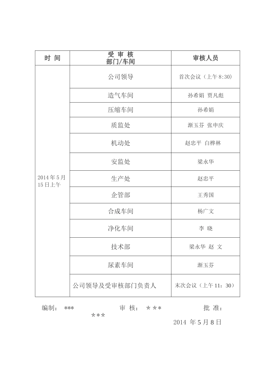 2025年内部审核实施计划_第2页