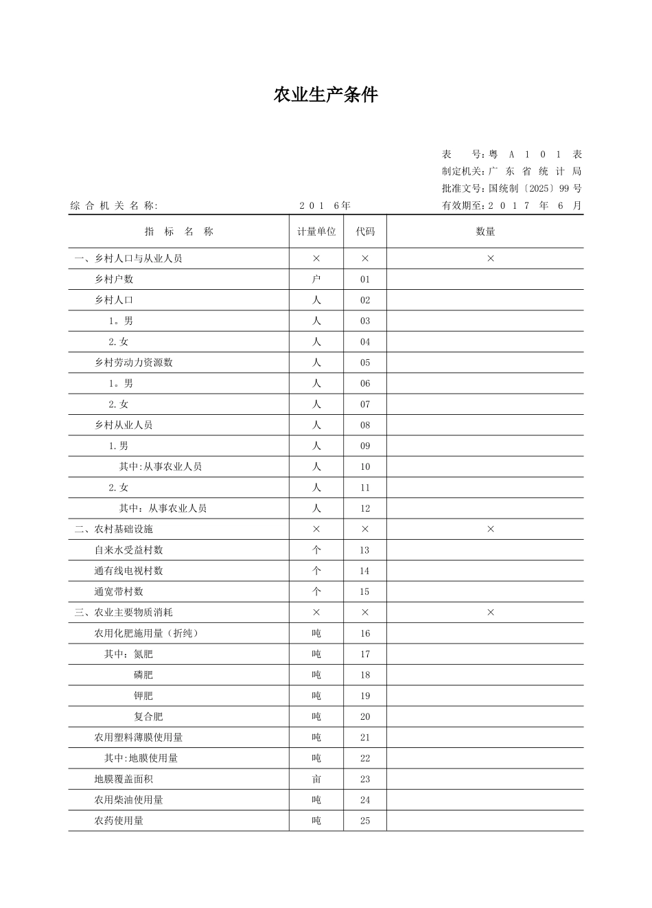 2025年农业报表表式_第1页