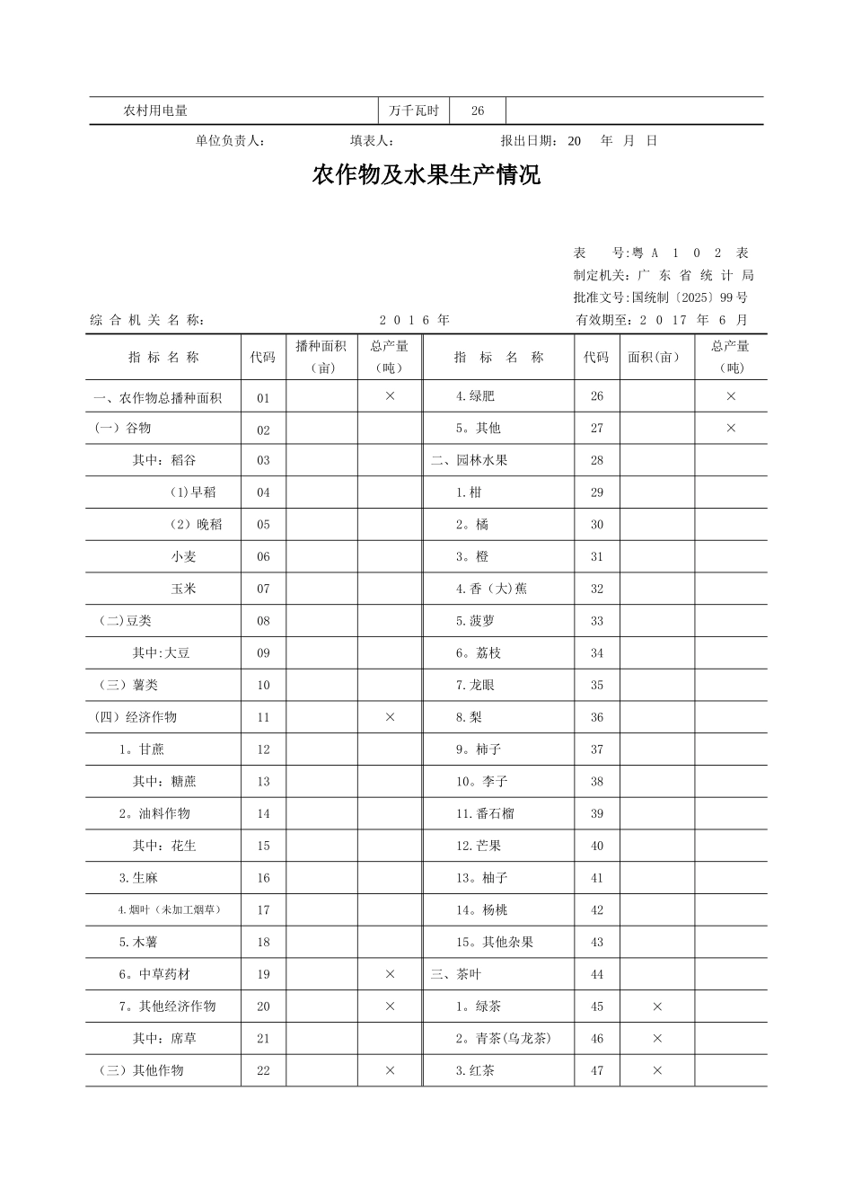 2025年农业报表表式_第2页