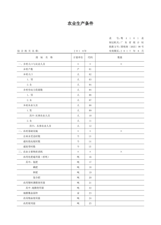 2025年农业报表表式