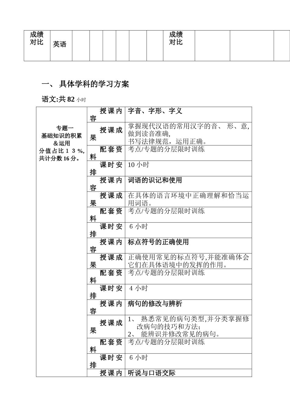 2025年初三全托方案_第3页