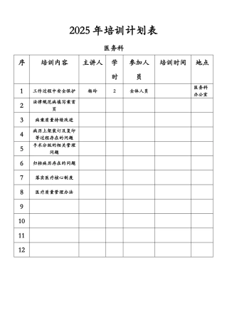 2025年医务科培训计划表