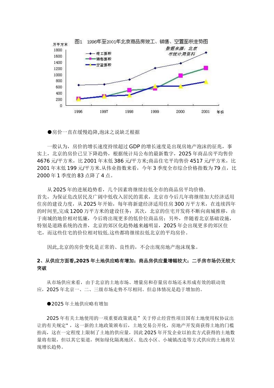 2025年北京房地产大预测_第2页