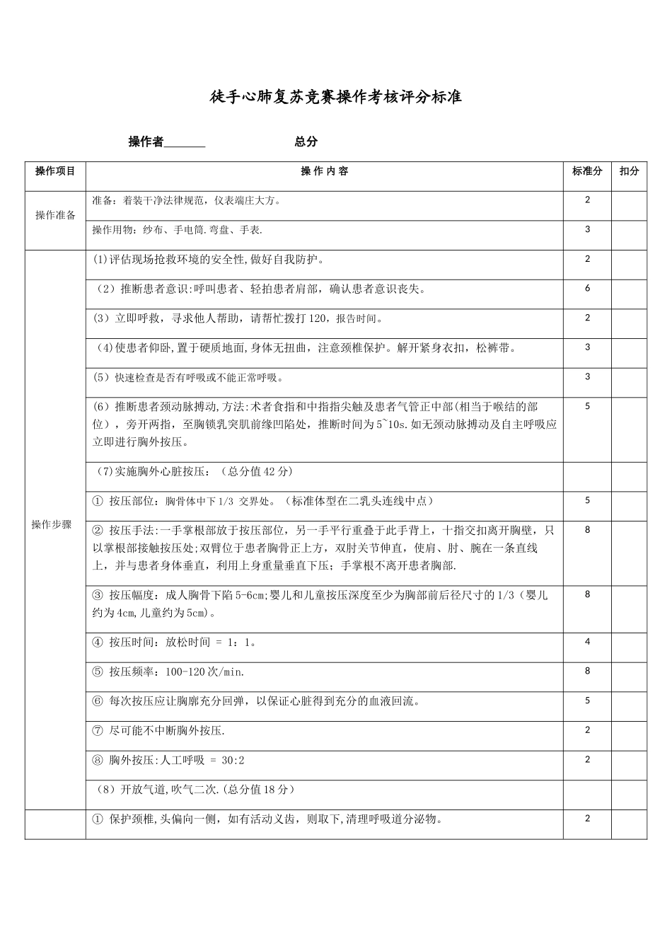 2025年医师节比武心肺复苏评分表_第1页