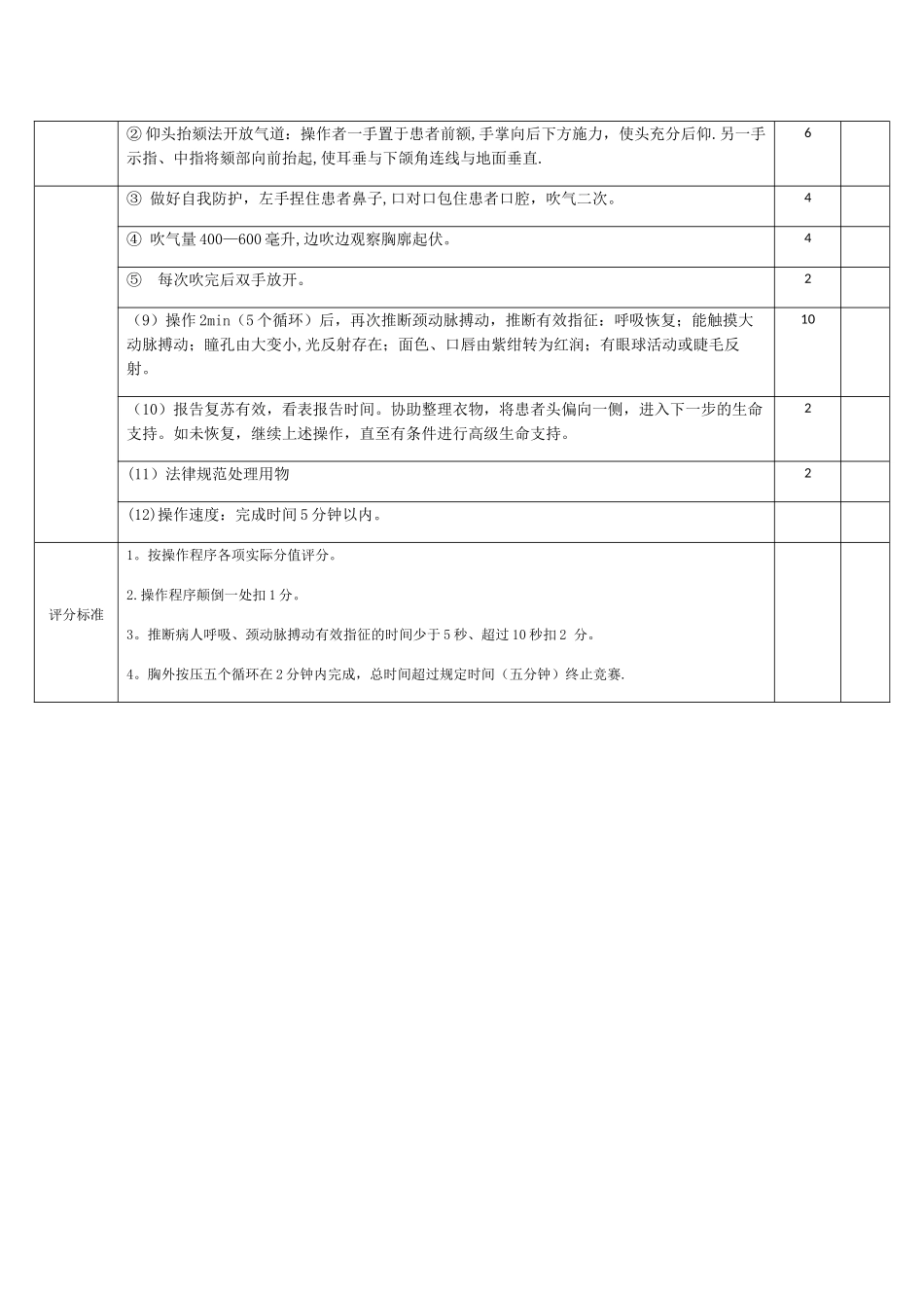 2025年医师节比武心肺复苏评分表_第2页
