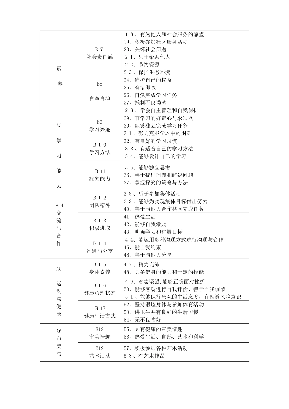 2025年北达资源中学初三毕业生综合素质评价工作方案_第2页
