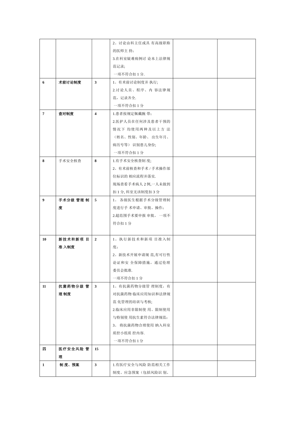 2025年医疗质量检查考核表_第3页