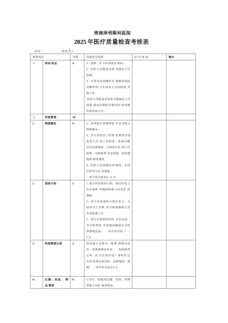 2025年医疗质量检查考核表