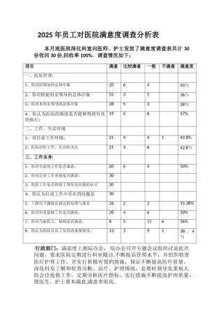 2025年员工对医院满意度调查分析表