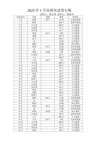 2025年厨房进货台账
