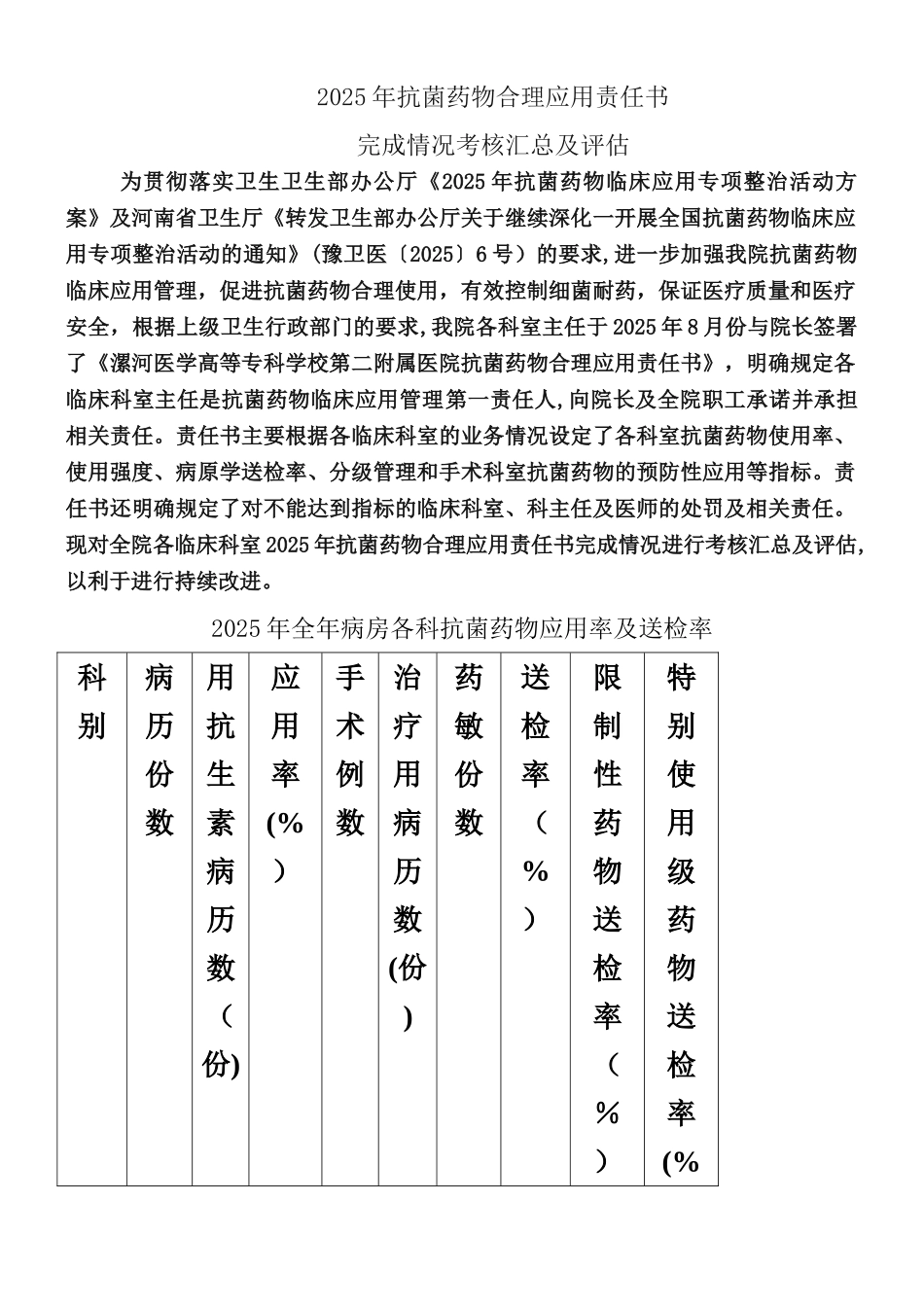 2025年各科抗菌药物责任状完成情况考核评估_第1页
