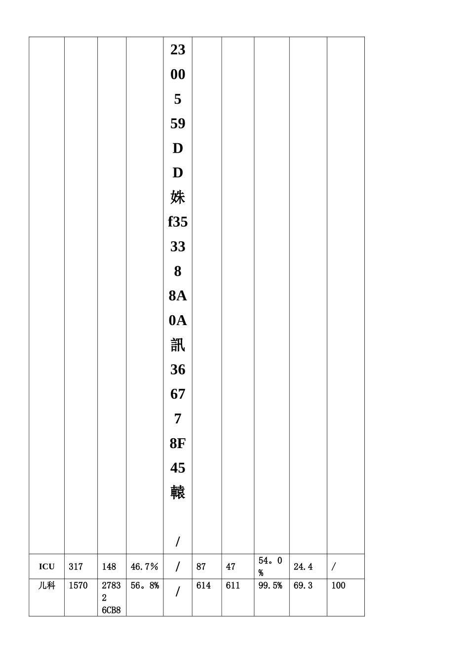 2025年各科抗菌药物责任状完成情况考核评估_第3页