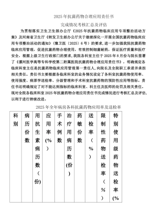 2025年各科抗菌药物责任状完成情况考核评估