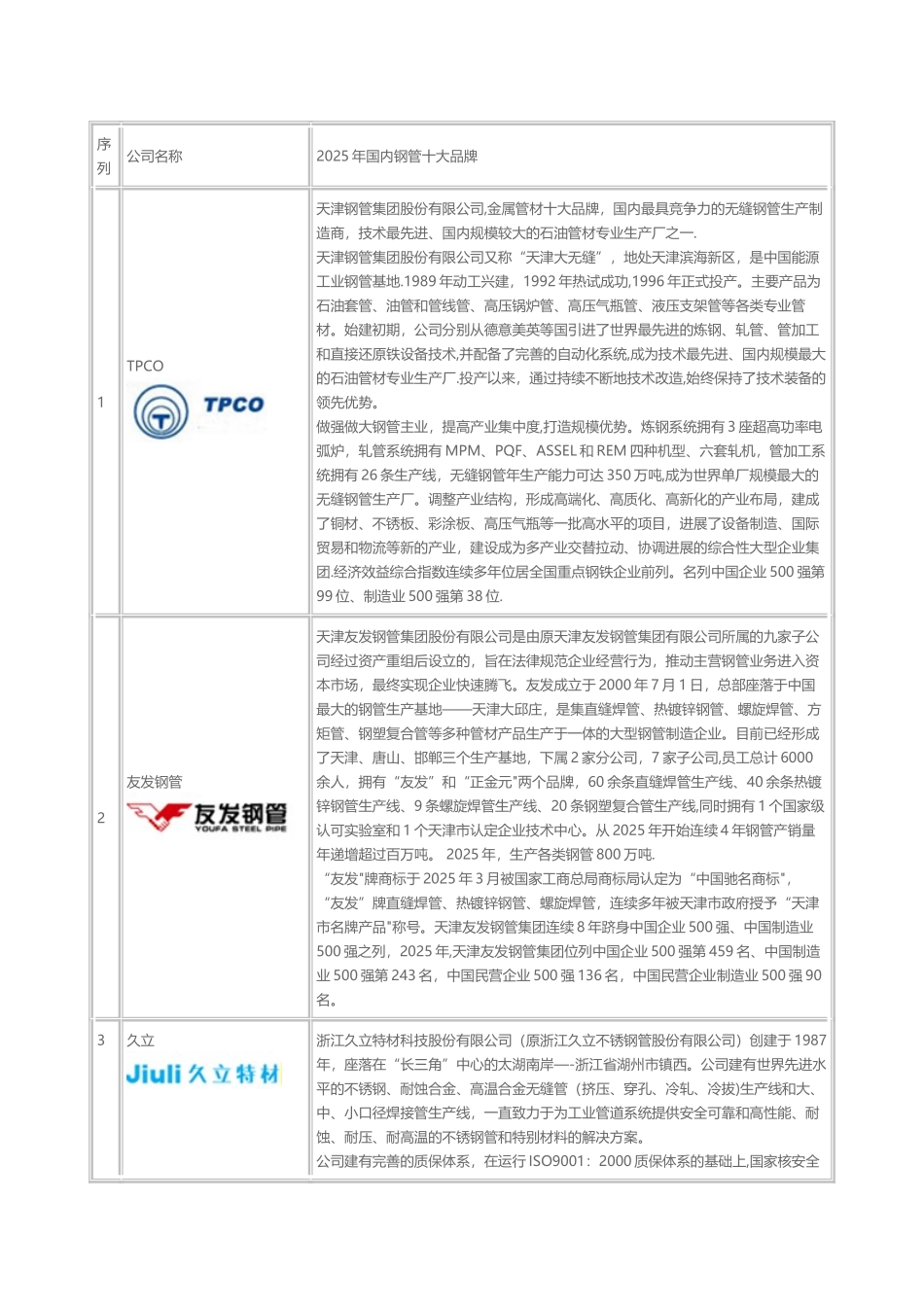 2025年国内钢管十大品牌_第1页