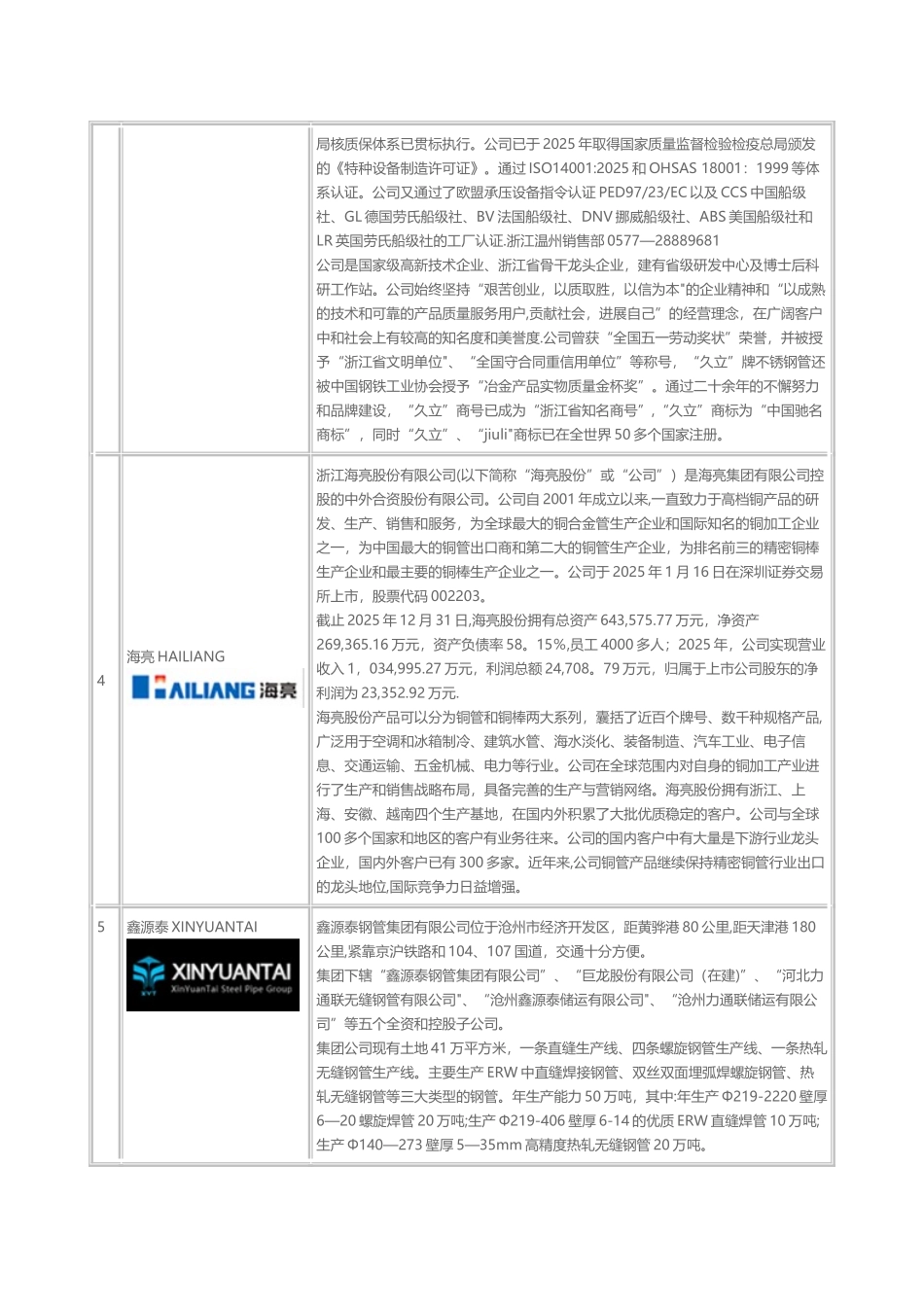 2025年国内钢管十大品牌_第2页