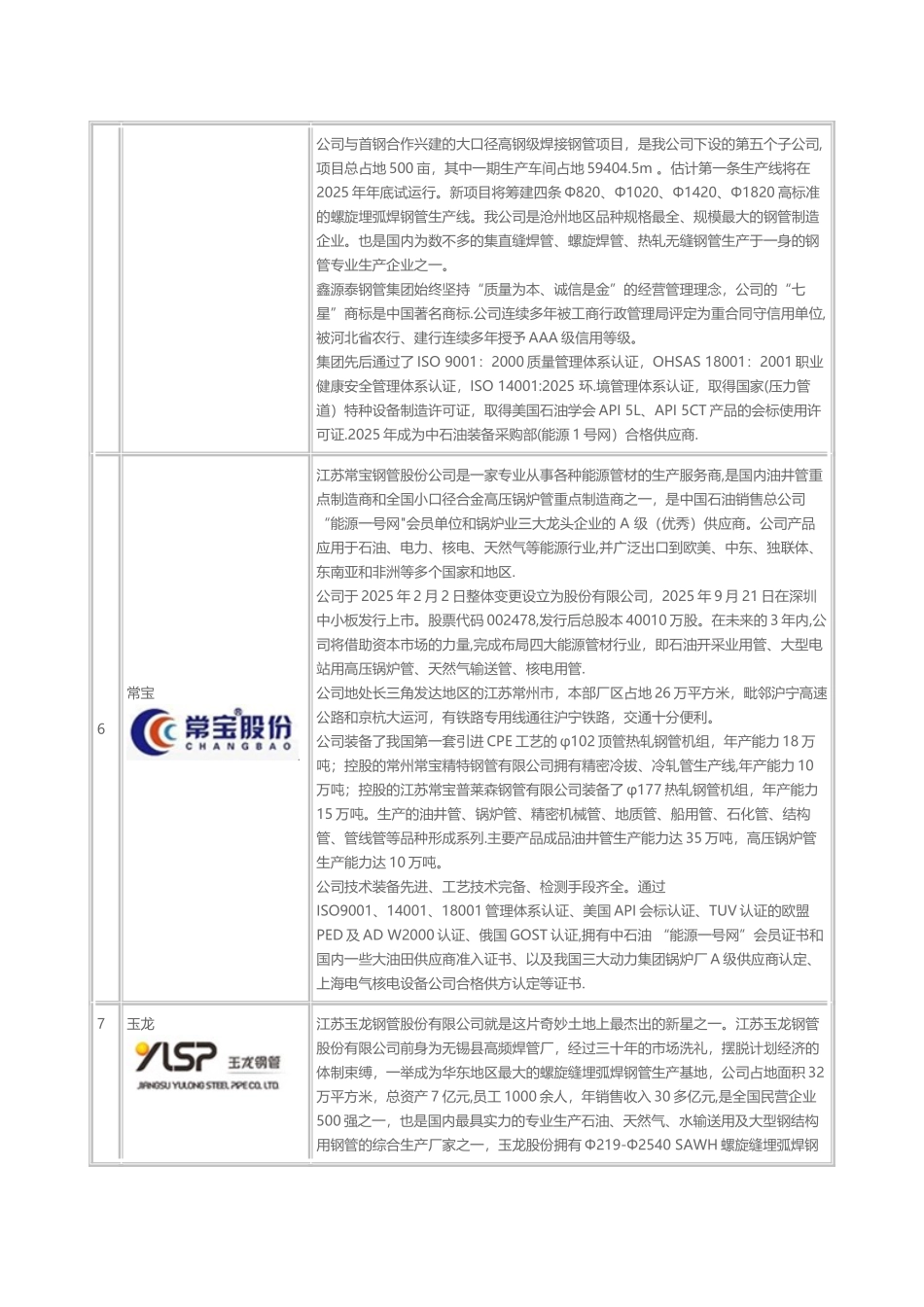 2025年国内钢管十大品牌_第3页