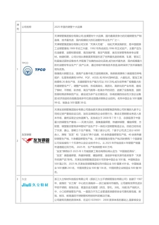 2025年国内钢管十大品牌