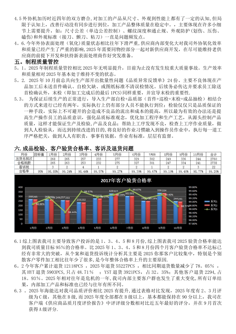 2025年品质部管理评审报告_第2页