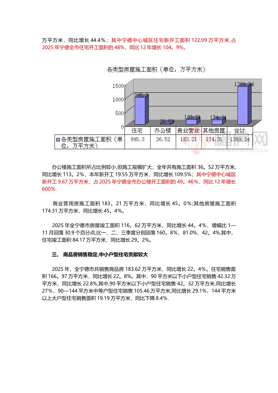 2025年宁德房地产市场总结_第2页