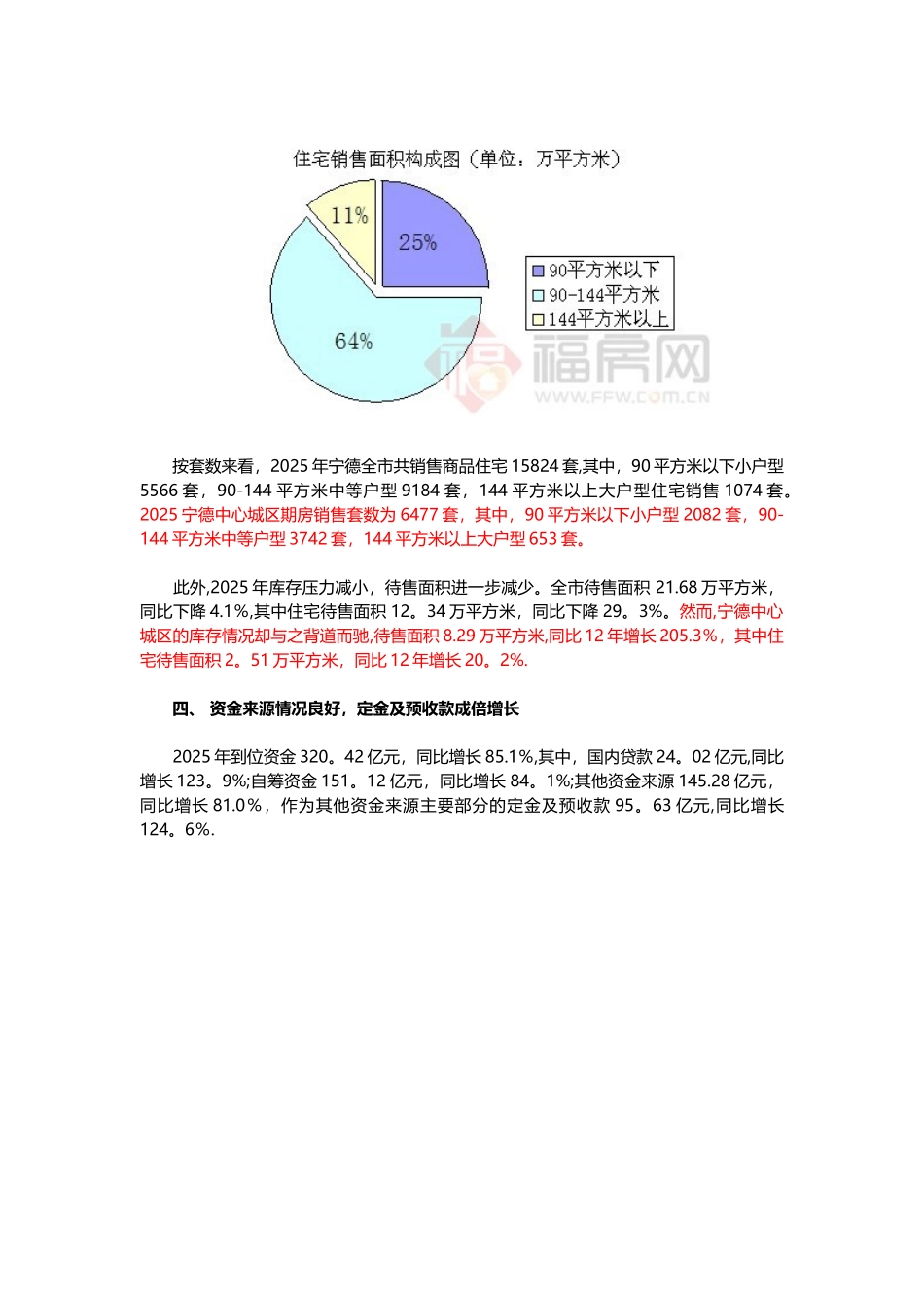 2025年宁德房地产市场总结_第3页