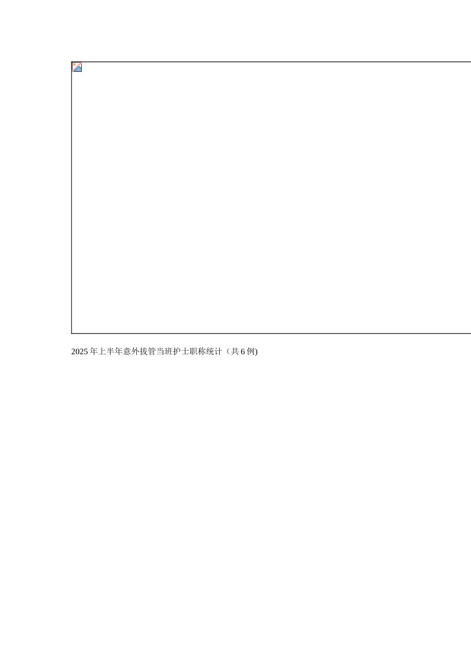 2025年导管护理小组工作总结_第2页