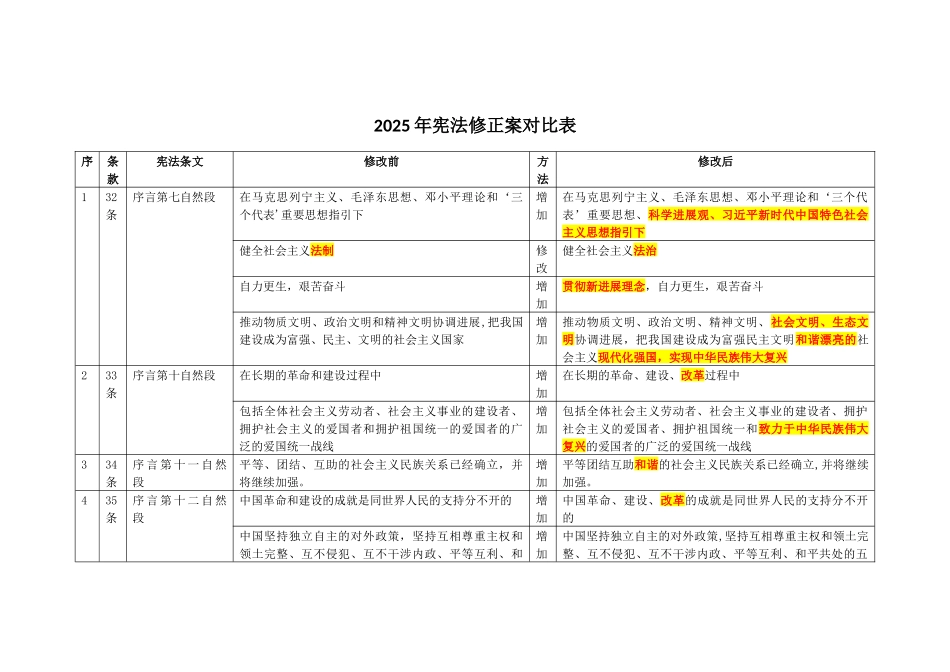 2025年宪法修正案对比表格_第1页
