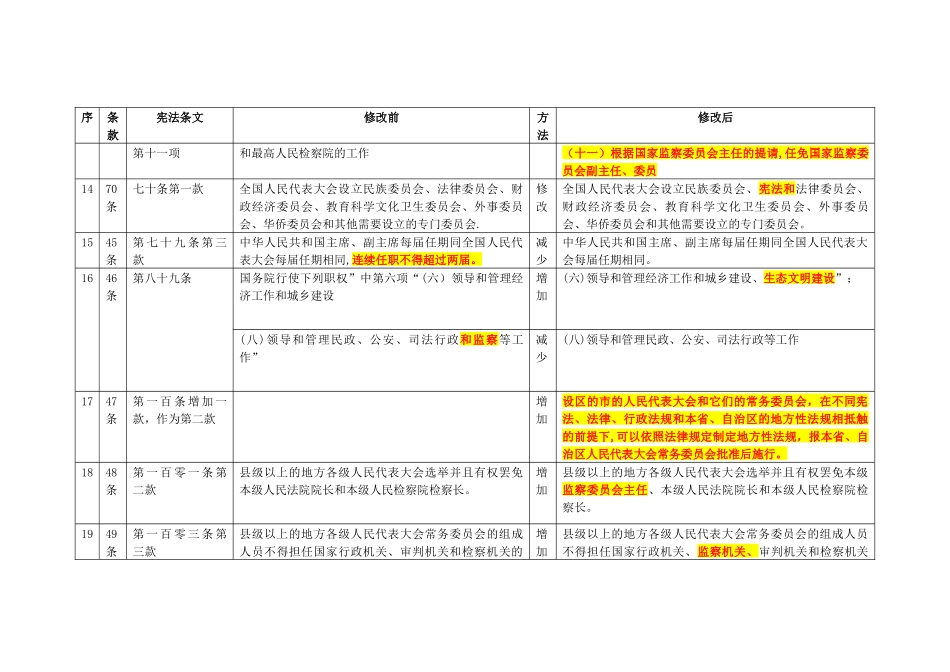 2025年宪法修正案对比表格_第3页