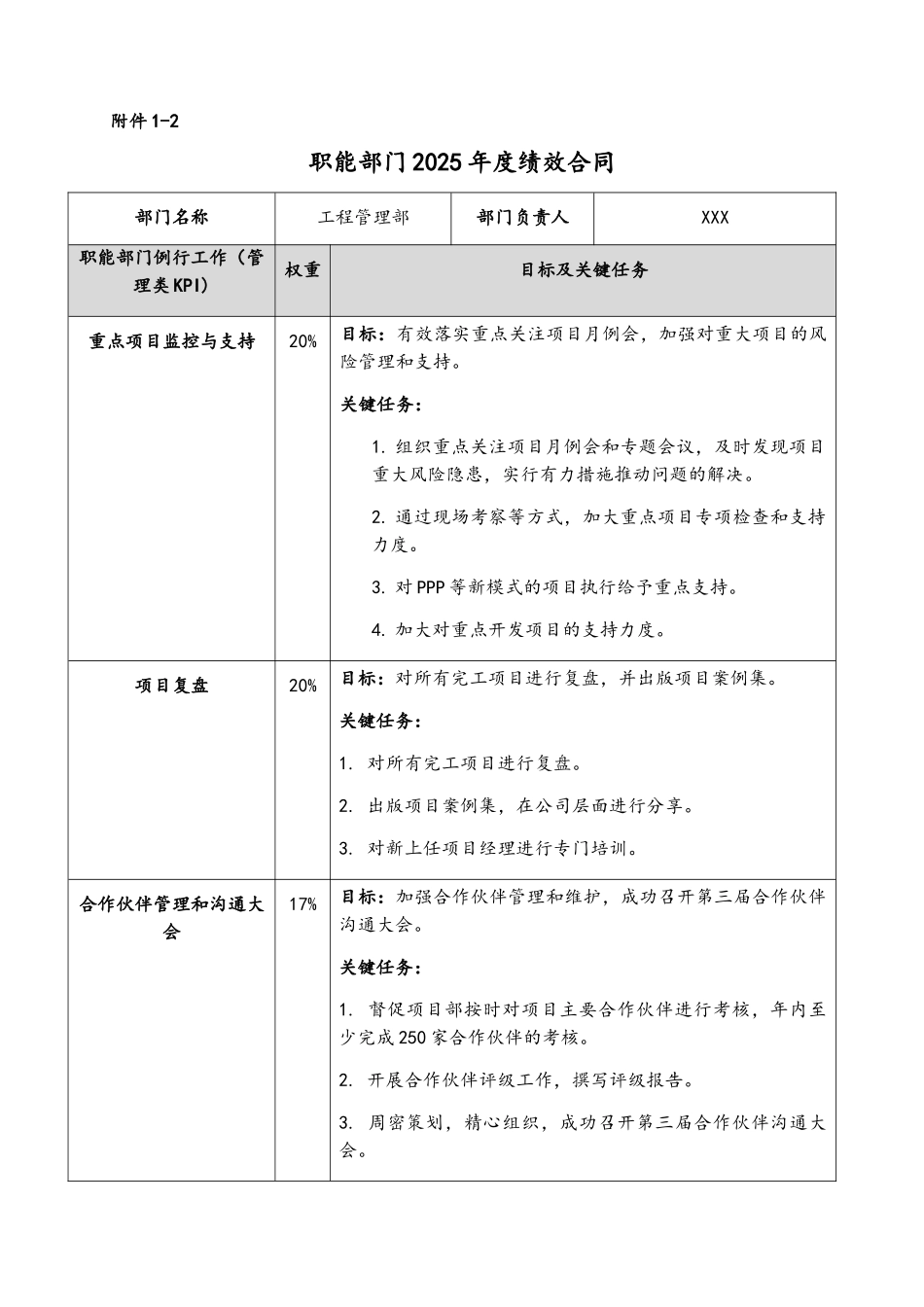 2025年工程管理部绩效合同_第3页