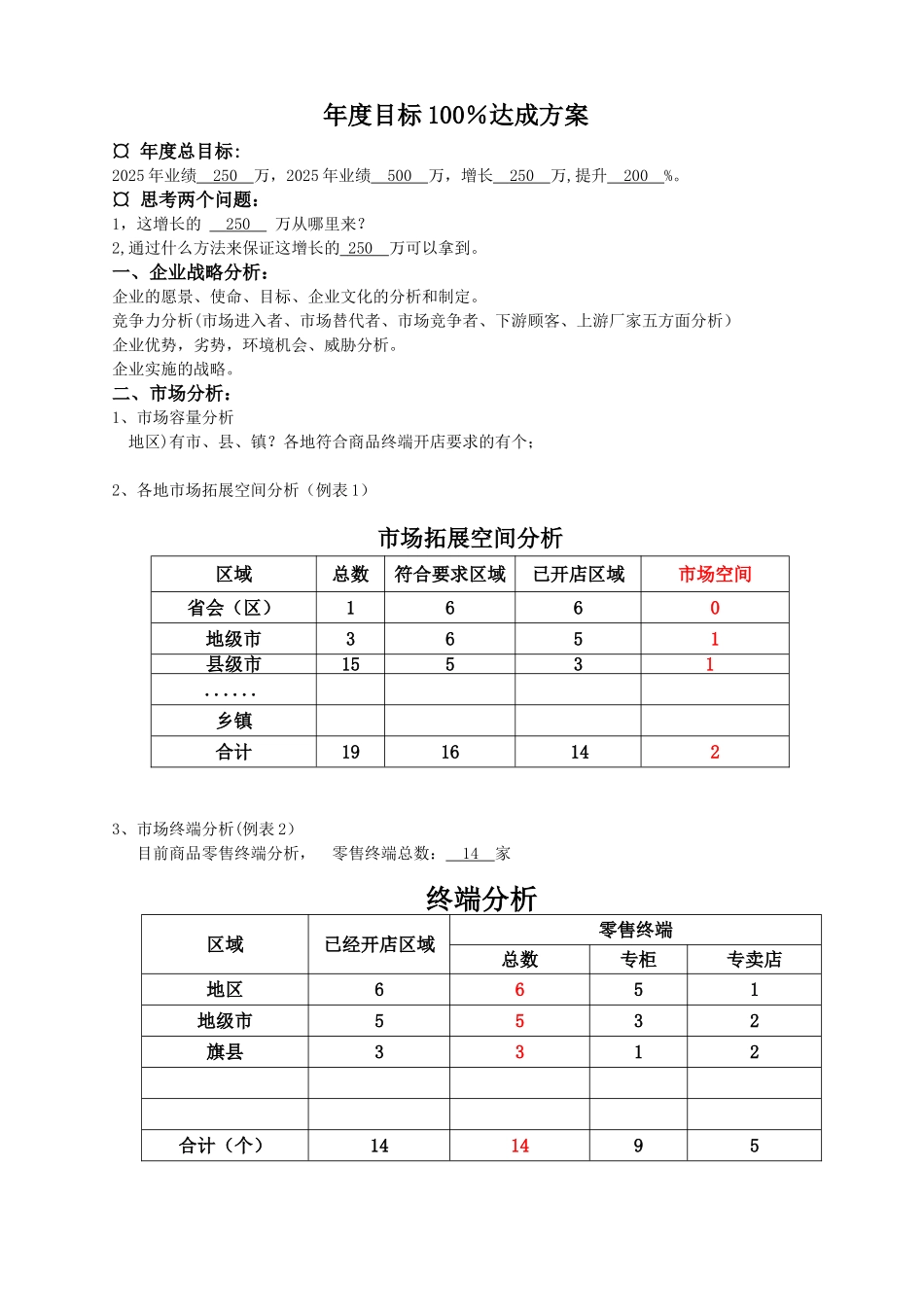 2025年市场业绩目标100%分解表_第1页