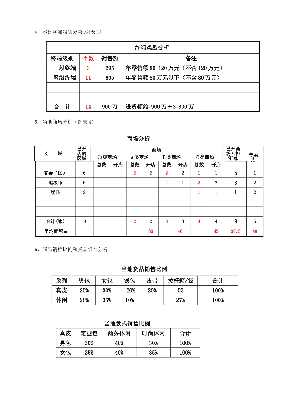 2025年市场业绩目标100%分解表_第2页
