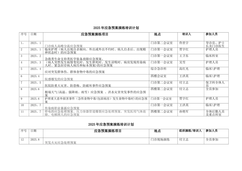 2025年应急预案培训计划_第1页