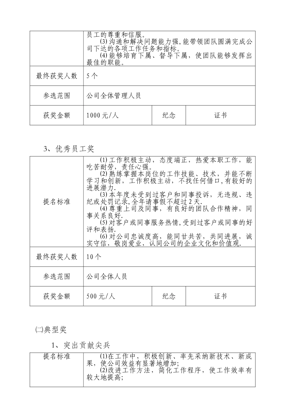 2025年度XX公司评优表彰方案_第3页