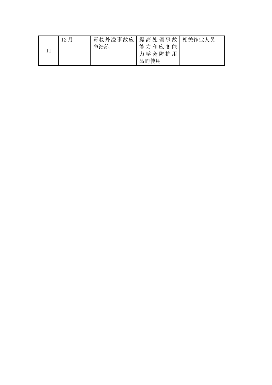 2025年应急预案演练计划表_第2页