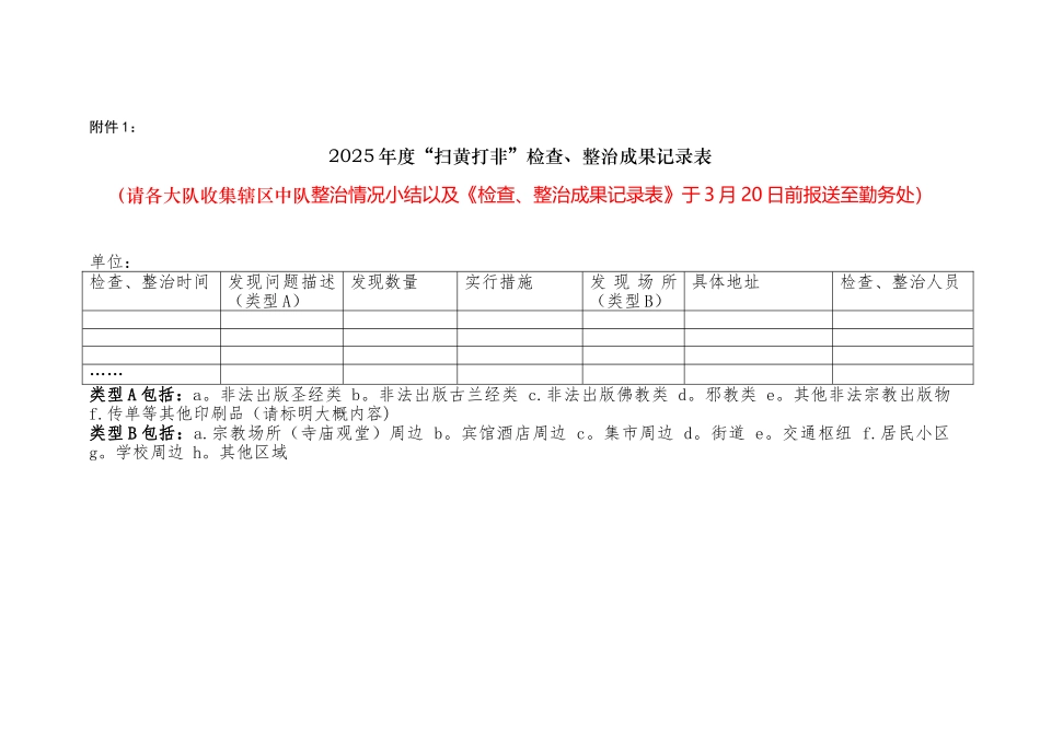 2025年度“扫黄打非”检查、整治成果记录表_第1页