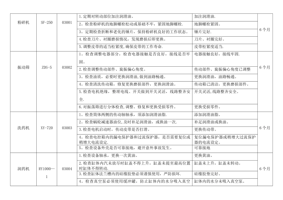 2025年度主要设备预防性维护计划_第3页
