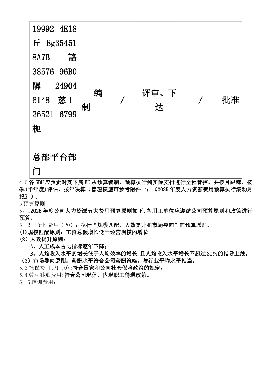 2025年度人力资源费用预算管理操作指引_第3页