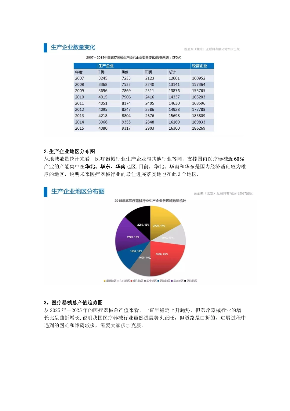 2025年度医疗器械行业研究报告_第2页