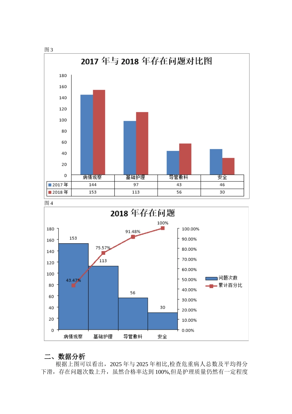 2025年度危重症护理质量汇总分析持续改进报告_第2页