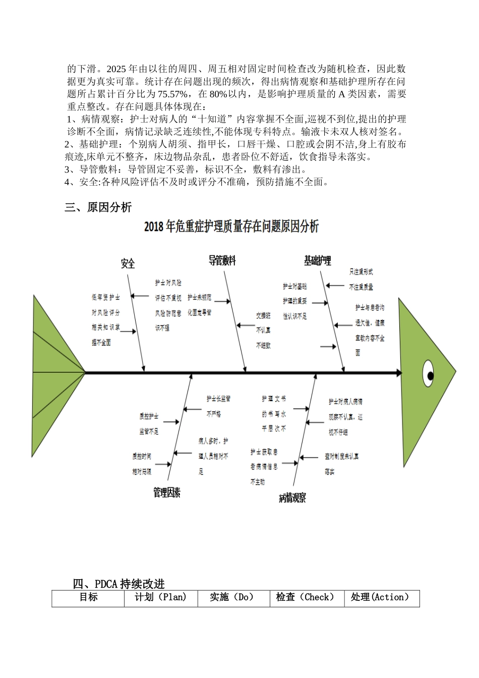 2025年度危重症护理质量汇总分析持续改进报告_第3页