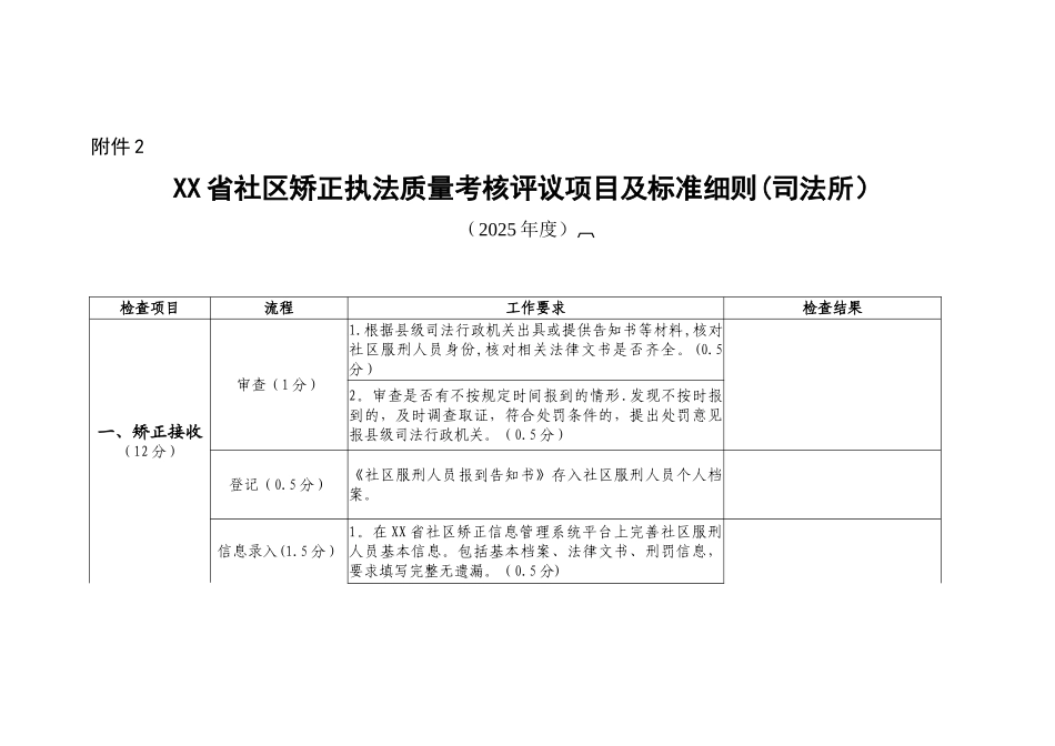 2025年度司法所社区矫正工作考评项目及标准细则_第1页