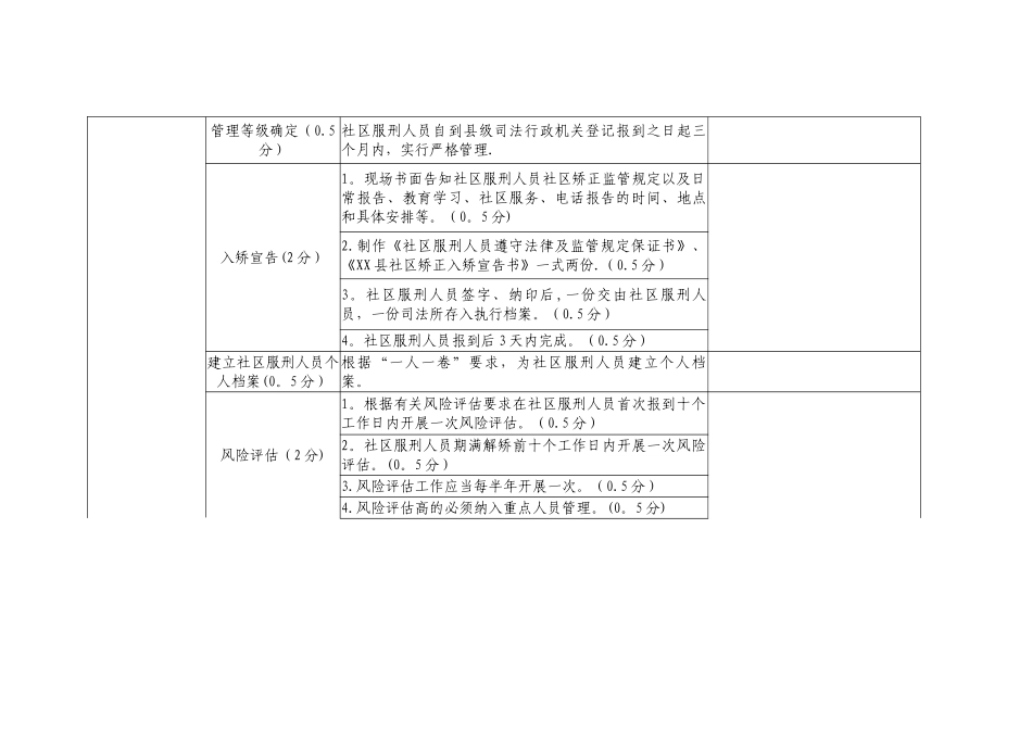 2025年度司法所社区矫正工作考评项目及标准细则_第3页