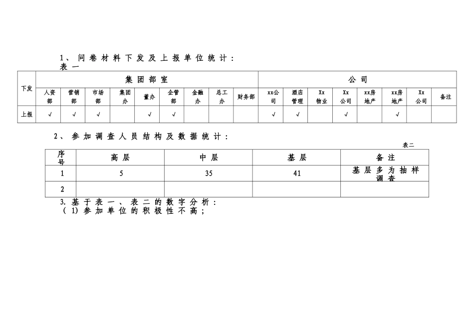 2025年度员工培训需求调查分析报告_第2页
