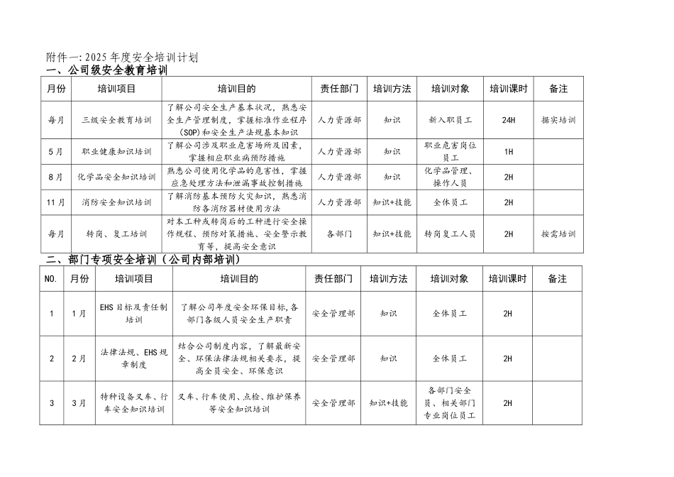 2025年度安全培训计划_第3页