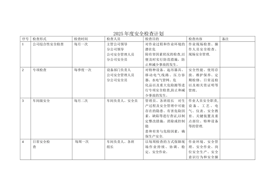 2025年度安全检查计划_第1页