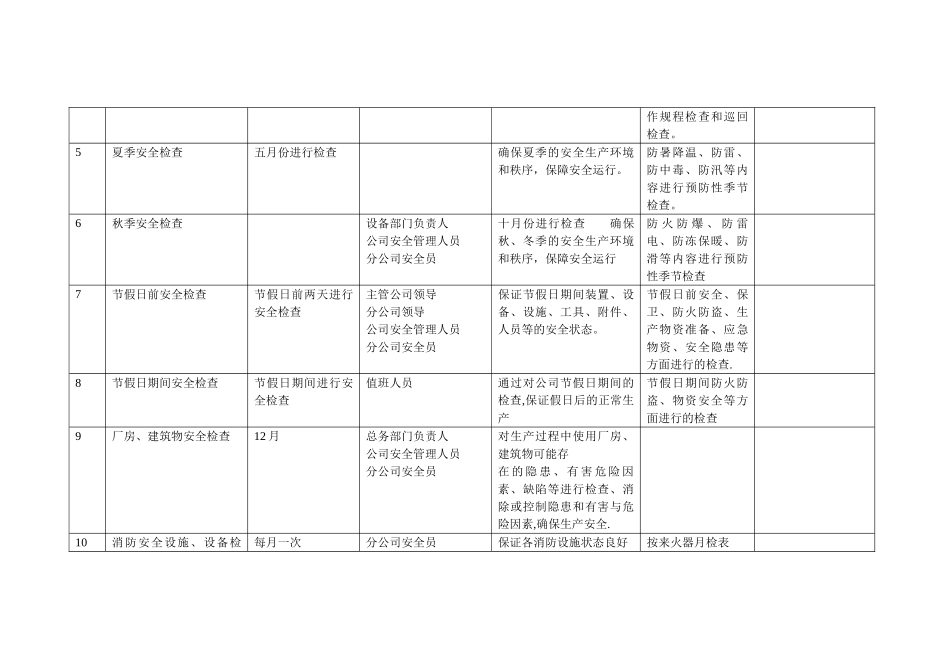2025年度安全检查计划_第2页