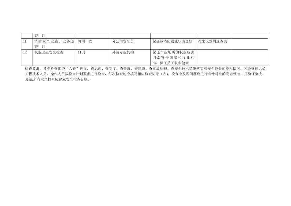 2025年度安全检查计划_第3页