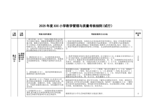 2025年度小学教学管理与质量考核细则