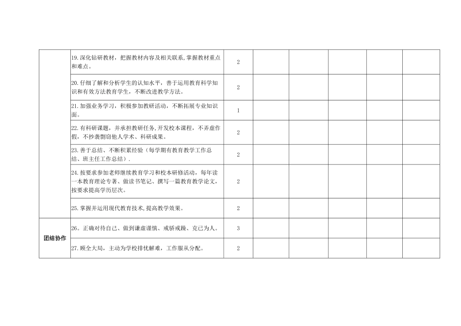 2025年度师德考核表_第3页