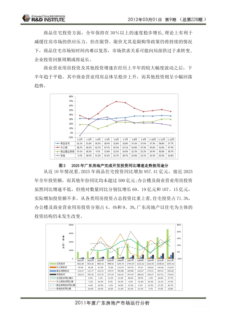 2025年度广东房地产市场运行分析_第2页