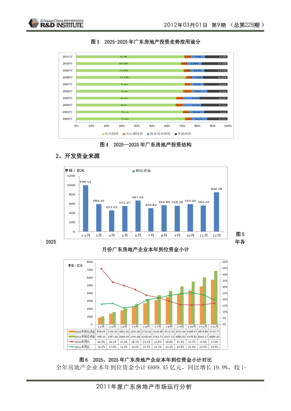 2025年度广东房地产市场运行分析_第3页